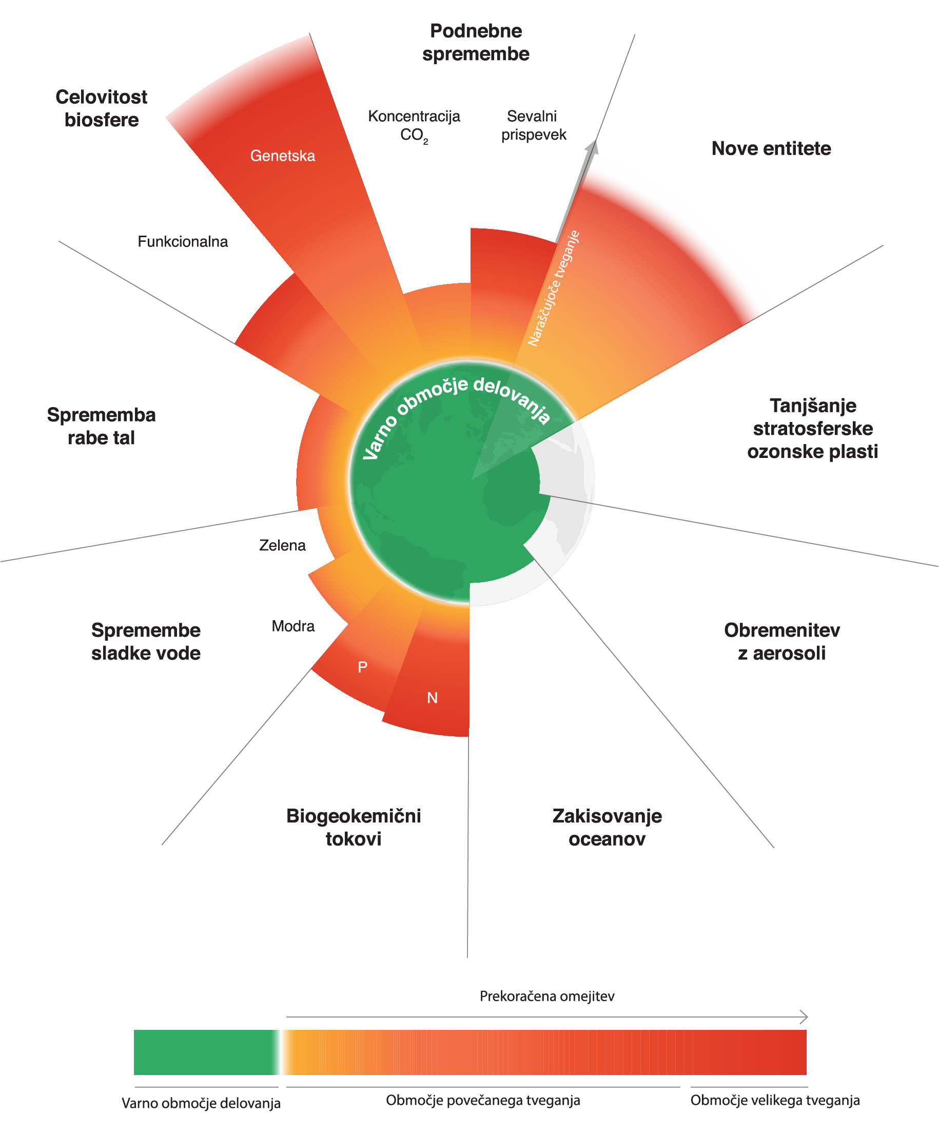 Aktualno stanje prekomerne rabe naravnih virov v kontekstu planetarnih omejitev.