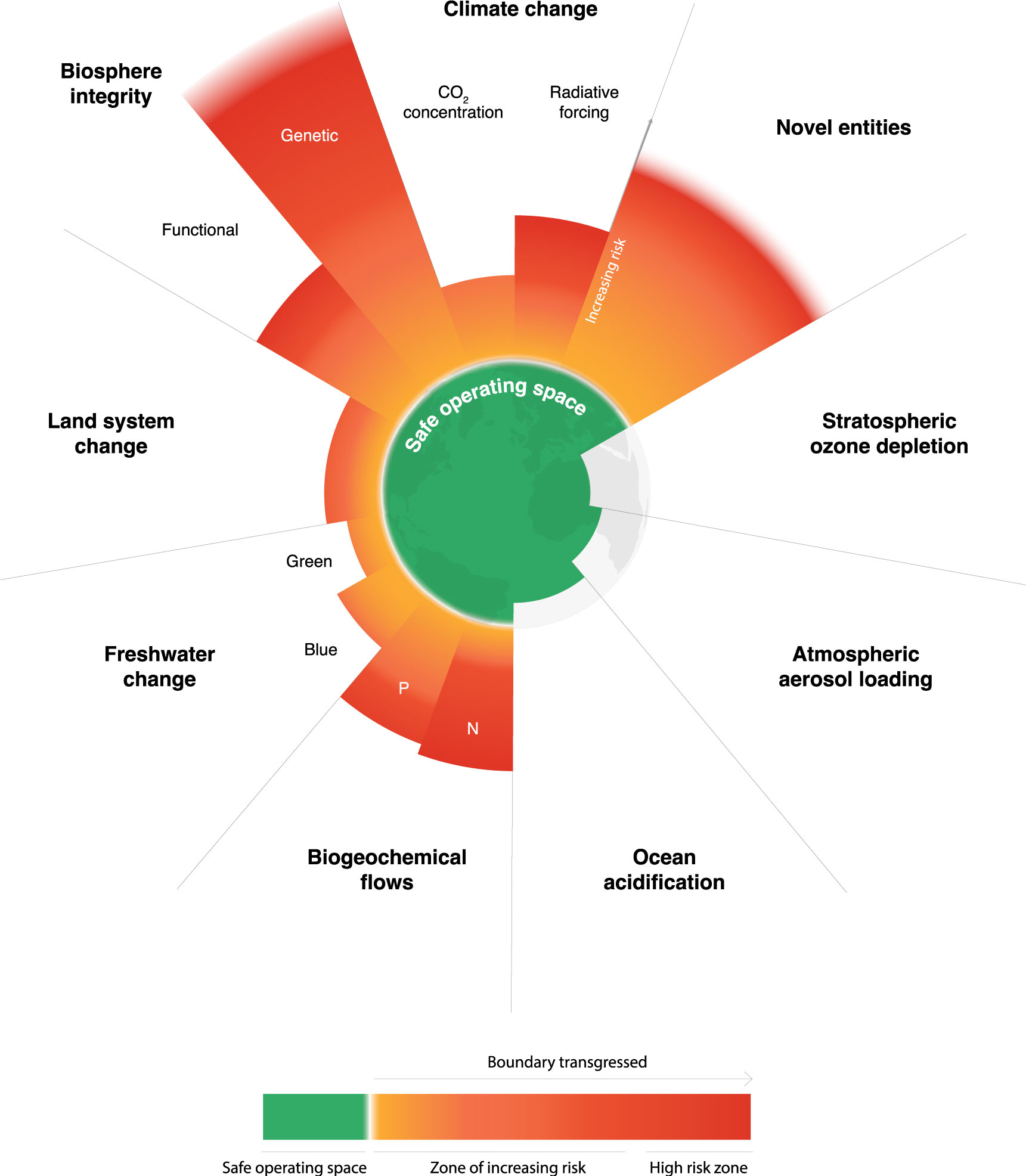 The actual state of the overconsumption of natural resources in the context of planetary boundaries.